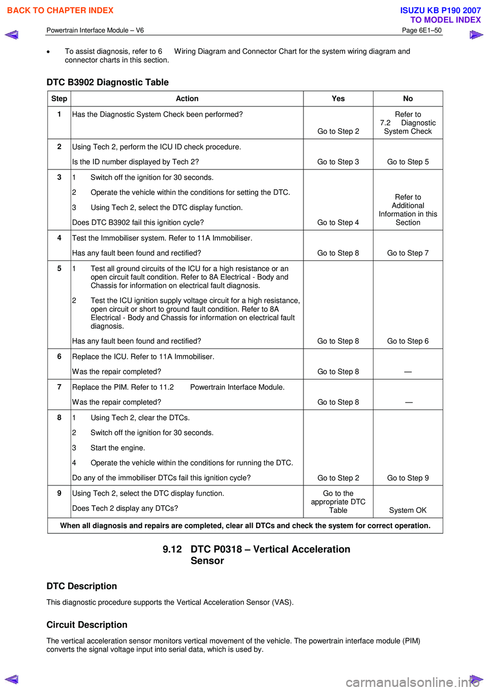 ISUZU KB P190 2007  Workshop Repair Manual Powertrain Interface Module – V6 Page 6E1–50 
 
• To assist diagnosis, refer to 6  W iring Diagram and Connector Chart for the system wiring diagram and  
connector charts in this section. 
DTC 