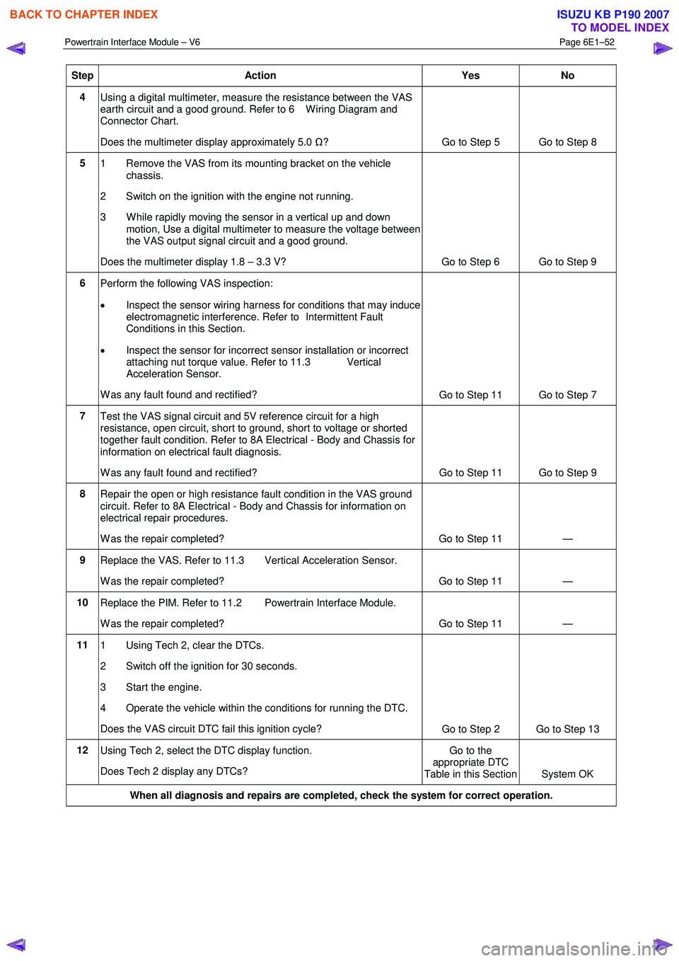 ISUZU KB P190 2007  Workshop Repair Manual Powertrain Interface Module – V6 Page 6E1–52 
 
Step Action  Yes No 
4 
Using a digital multimeter, measure the resistance between the VAS  
earth circuit and a good ground. Refer to 6  W iring Di
