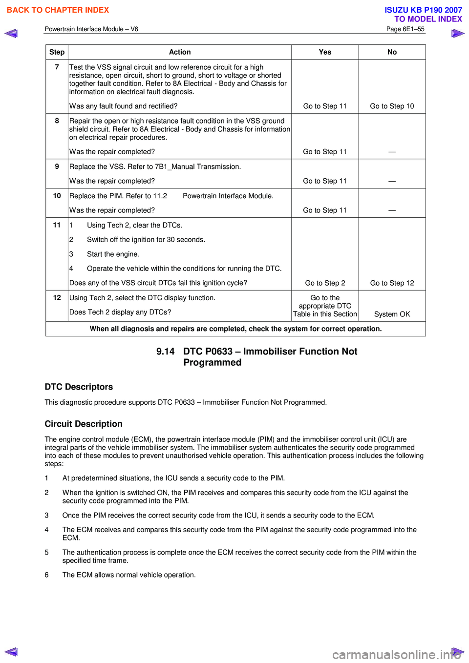ISUZU KB P190 2007  Workshop Repair Manual Powertrain Interface Module – V6 Page 6E1–55 
 
Step Action  Yes No 
7 
Test the VSS signal circuit and low reference circuit for a high  
resistance, open circuit, short to ground, short to volta