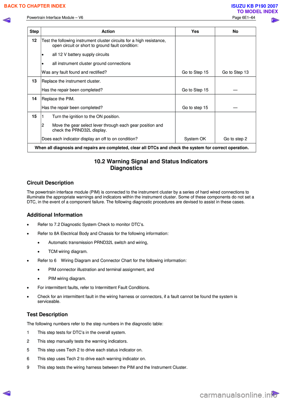 ISUZU KB P190 2007  Workshop Repair Manual Powertrain Interface Module – V6 Page 6E1–64 
 
Step Action  Yes No 
12 
Test the following instrument cluster circuits for a high resistance, 
open circuit or short to ground fault condition: 
