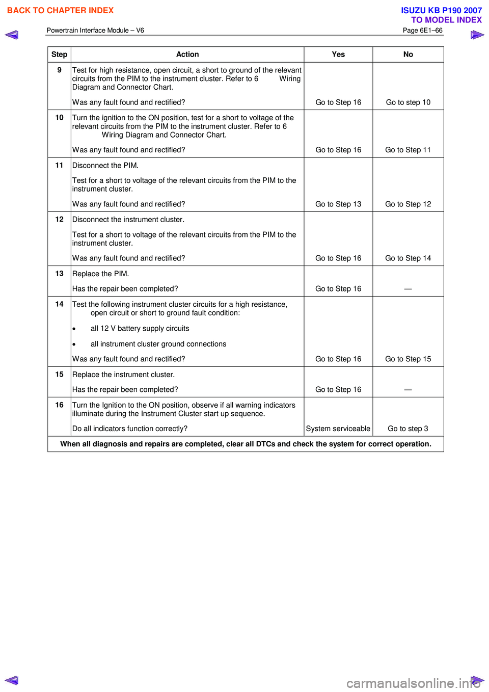 ISUZU KB P190 2007  Workshop Repair Manual Powertrain Interface Module – V6 Page 6E1–66 
 
Step Action  Yes No 
9 
Test for high resistance, open circuit, a short to ground of the relevant  
circuits from the PIM to the instrument cluster.