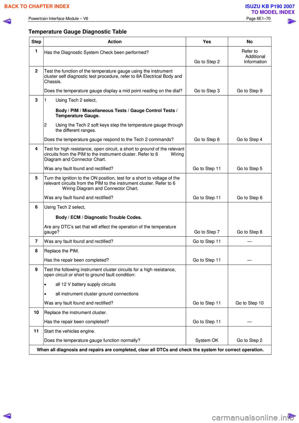 ISUZU KB P190 2007  Workshop Repair Manual Powertrain Interface Module – V6 Page 6E1–70 
 
Temperature Gauge Diagnostic Table 
Step Action  Yes No 
1 
Has the Diagnostic System Check been performed?  
  Go to Step 2 Refer to 
Additional 
I