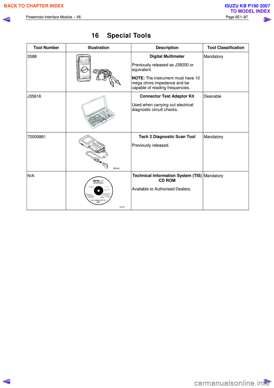 ISUZU KB P190 2007  Workshop Repair Manual Powertrain Interface Module – V6 Page 6E1–87 
 
16 Special Tools 
Tool Number Illustration  Description Tool  Classification 
3588 
 Digital Multimeter 
Previously released as J39200 or  
equivale