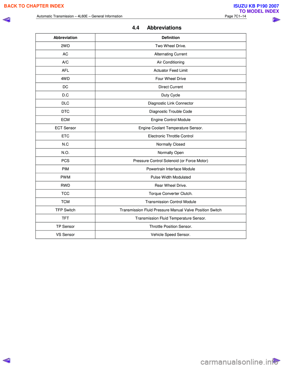 ISUZU KB P190 2007  Workshop Repair Manual Automatic Transmission – 4L60E – General Information Page 7C1–14 
4.4 Abbreviations 
Abbreviation Definition 
2W D Two W heel Drive. 
AC Alternating  Current 
A/C Air Conditioning 
AFL Actuator 