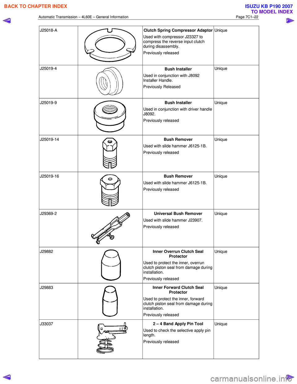 ISUZU KB P190 2007 Workshop Repair Manual Automatic Transmission – 4L60E – General Information Page 7C1–22
J25018-A
Clutch Spring Compressor Adaptor
Used with compressor J23327 to
compress the reverse input clutch
during disasse ISUZU KB P190 2007 Workshop Repair Manual Automatic Transmission – 4L60E – General Information Page 7C1–22
J25018-A
Clutch Spring Compressor Adaptor
Used with compressor J23327 to
compress the reverse input clutch
during disasse