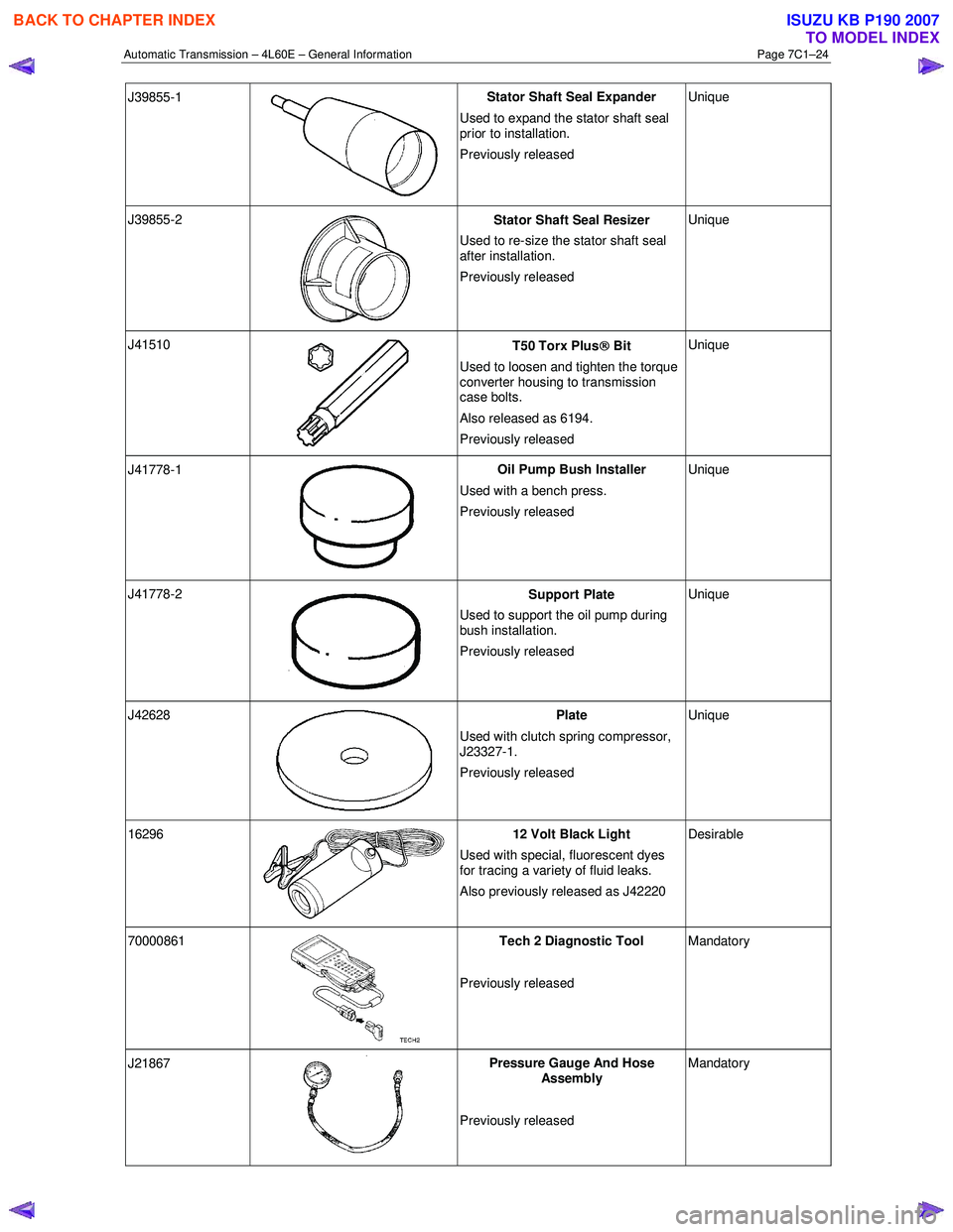 ISUZU KB P190 2007  Workshop Repair Manual Automatic Transmission – 4L60E – General Information Page 7C1–24 
J39855-1 
 Stator Shaft Seal Expander 
Used to expand the stator shaft seal  
prior to installation.  
Previously released  Uniq