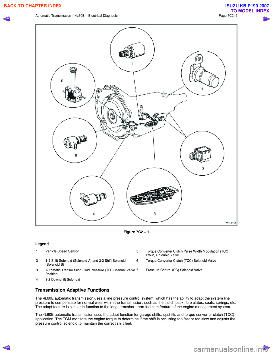 ISUZU KB P190 2007  Workshop Repair Manual Automatic Transmission – 4L60E – Electrical Diagnosis  Page 7C2–9 
 
Figure 7C2 – 1 
Legend 
1  Vehicle Speed Sensor  5  Torque Converter Clutch Pulse Width Modulation (TCC 
PWM) Solenoid Valv
