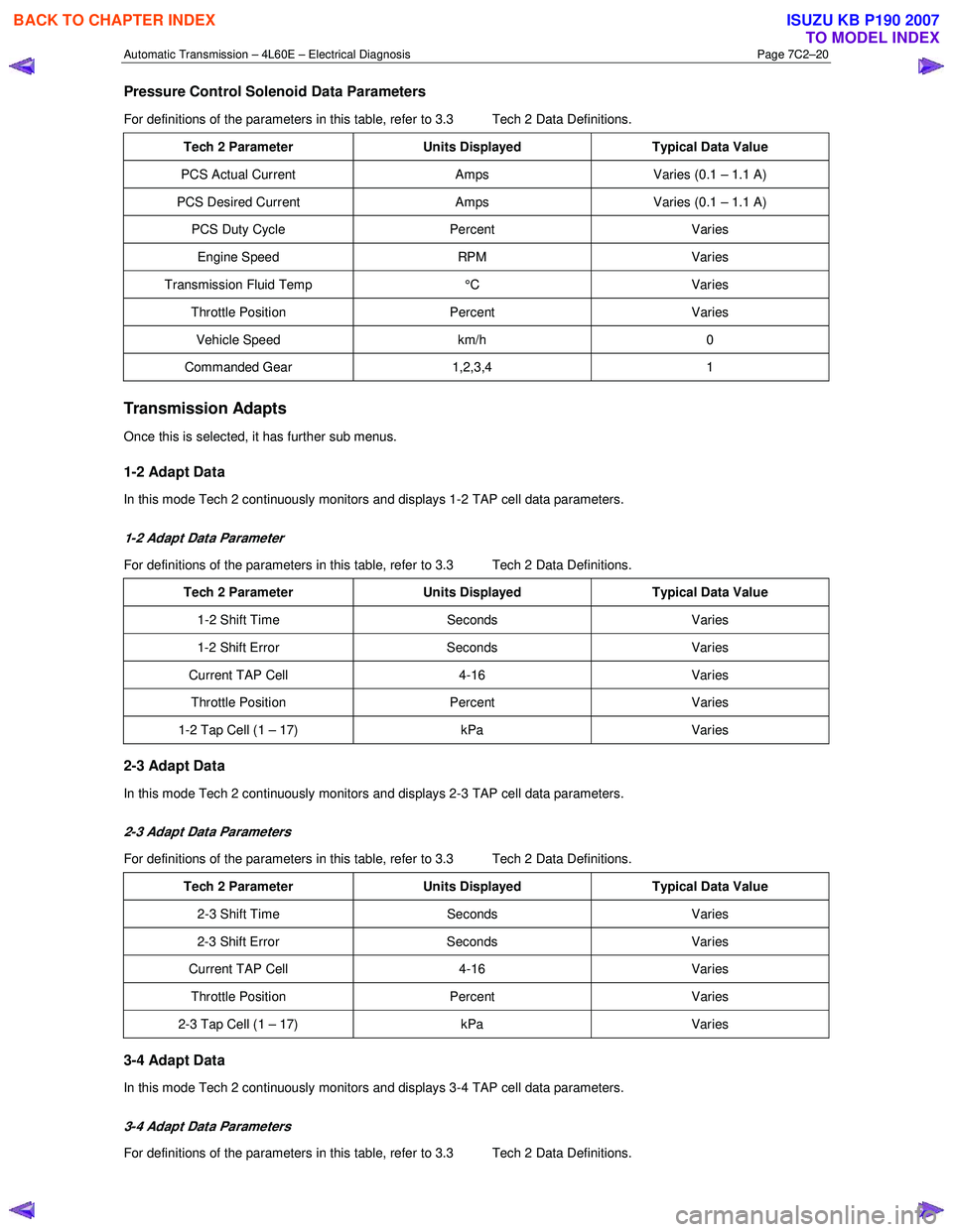 ISUZU KB P190 2007  Workshop Repair Manual Automatic Transmission – 4L60E – Electrical Diagnosis  Page 7C2–20 
Pressure Control Solenoid Data Parameters 
For definitions of the parameters in this table, refer to 3.3  Tech 2 Data Definiti