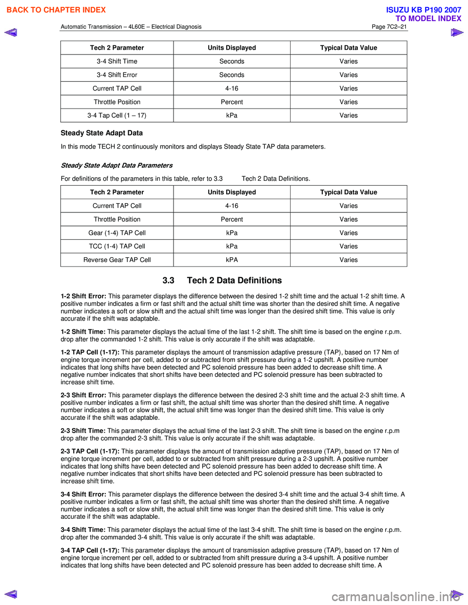 ISUZU KB P190 2007  Workshop Repair Manual Automatic Transmission – 4L60E – Electrical Diagnosis  Page 7C2–21 
Tech 2 Parameter Units Displayed Typical Data Value 
3-4 Shift Time  Seconds Varies 
3-4 Shift Error  Seconds Varies 
Current 