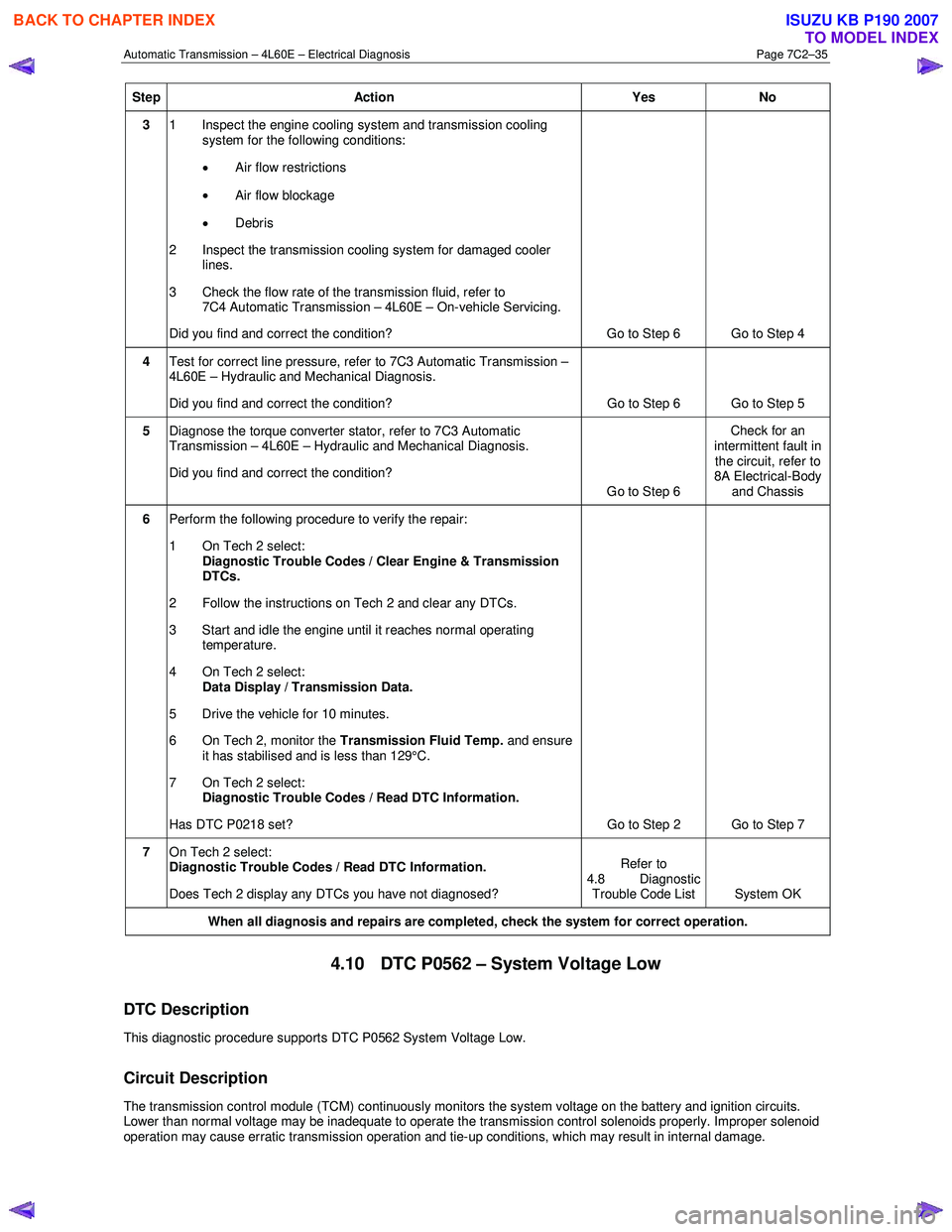 ISUZU KB P190 2007  Workshop Repair Manual Automatic Transmission – 4L60E – Electrical Diagnosis  Page 7C2–35 
Step Action  Yes No 
3 1  Inspect the engine cooling system and transmission cooling 
system for the following conditions:  
