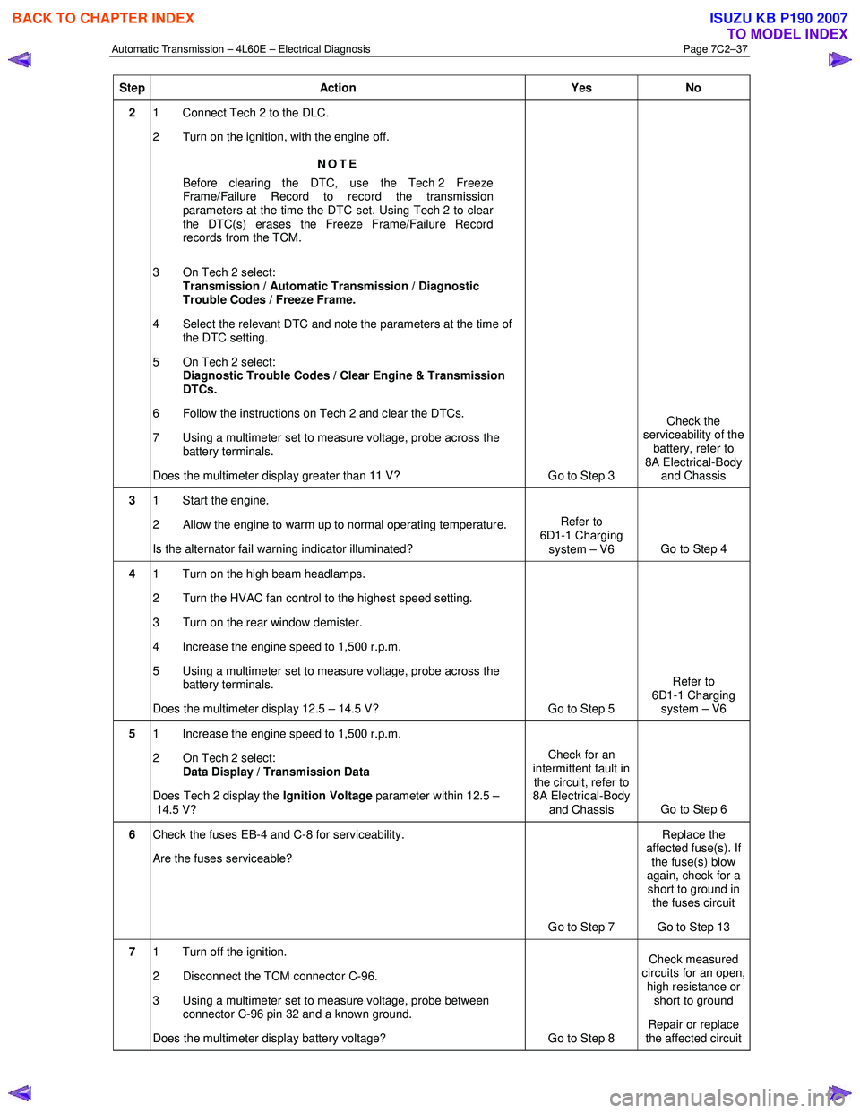 ISUZU KB P190 2007 Workshop Repair Manual Automatic Transmission – 4L60E – Electrical Diagnosis Page 7C2–37
Step Action Yes No
2 1 Connect Tech 2 to the DLC.
2 Turn on the ignition, with the engine off.
NOTE
Before clearing t ISUZU KB P190 2007 Workshop Repair Manual Automatic Transmission – 4L60E – Electrical Diagnosis Page 7C2–37
Step Action Yes No
2 1 Connect Tech 2 to the DLC.
2 Turn on the ignition, with the engine off.
NOTE
Before clearing t
