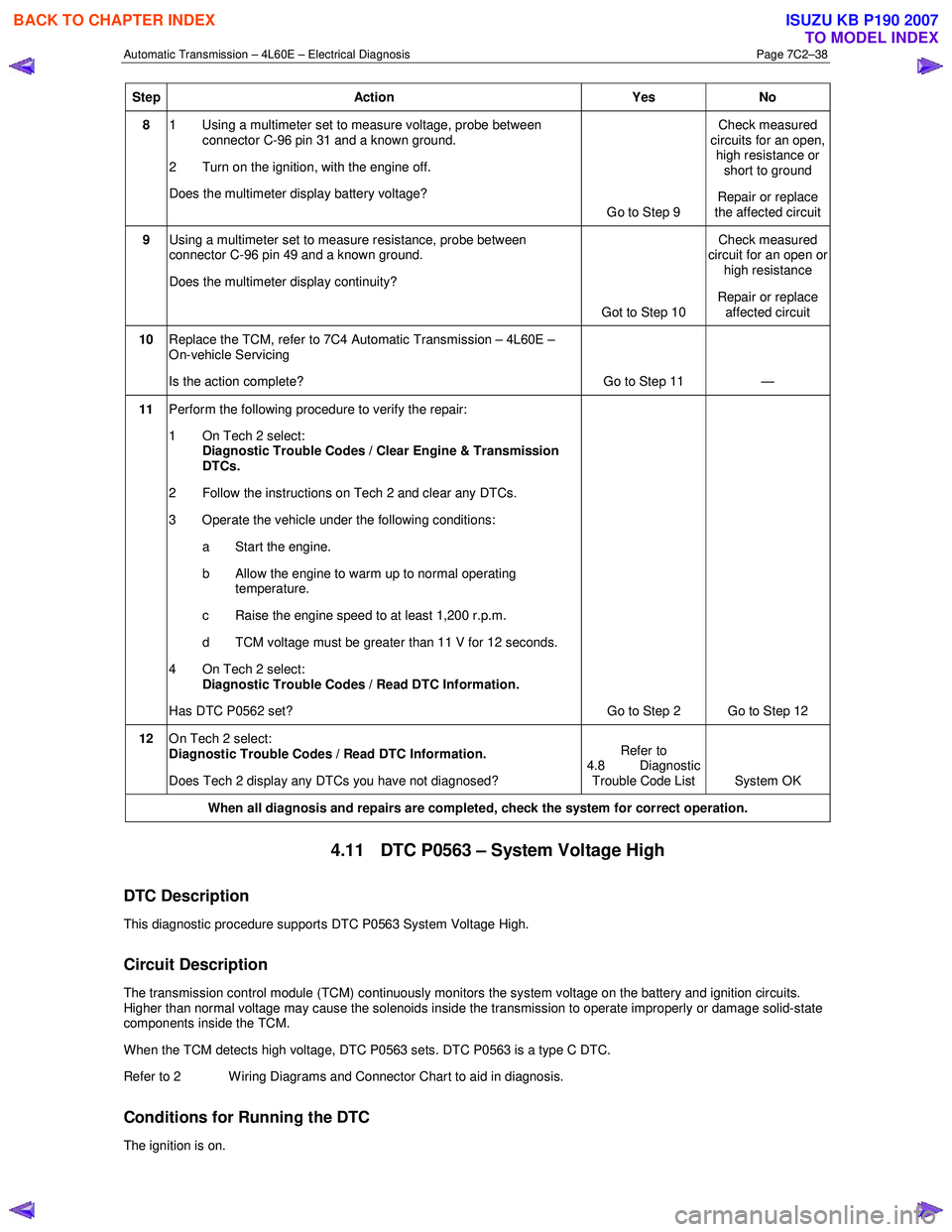 ISUZU KB P190 2007  Workshop Repair Manual Automatic Transmission – 4L60E – Electrical Diagnosis  Page 7C2–38 
Step Action  Yes No 
8 1  Using a multimeter set to measure voltage, probe between 
connector C-96 pin 31 and a known ground. 