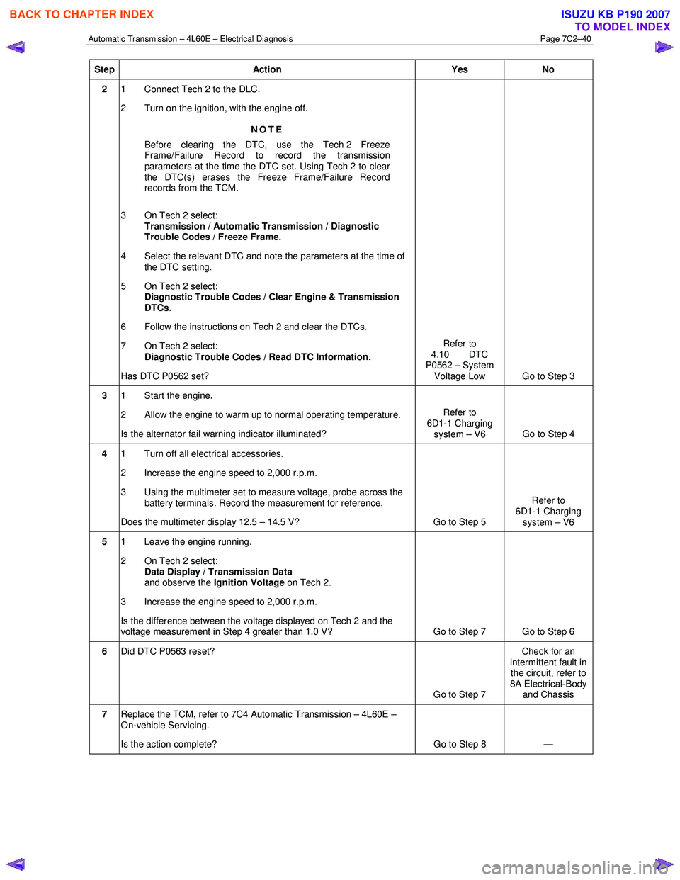 ISUZU KB P190 2007  Workshop Repair Manual Automatic Transmission – 4L60E – Electrical Diagnosis  Page 7C2–40 
Step Action  Yes No 
2 1  Connect Tech 2 to the DLC.   
2  Turn on the ignition, with the engine off. 
NOTE 
Before clearing t