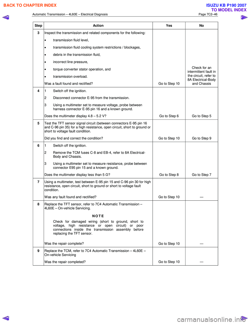 ISUZU KB P190 2007  Workshop Repair Manual Automatic Transmission – 4L60E – Electrical Diagnosis  Page 7C2–46 
Step Action  Yes No 
3 Inspect the transmission and related components for the following:  
•  transmission fluid level, 
