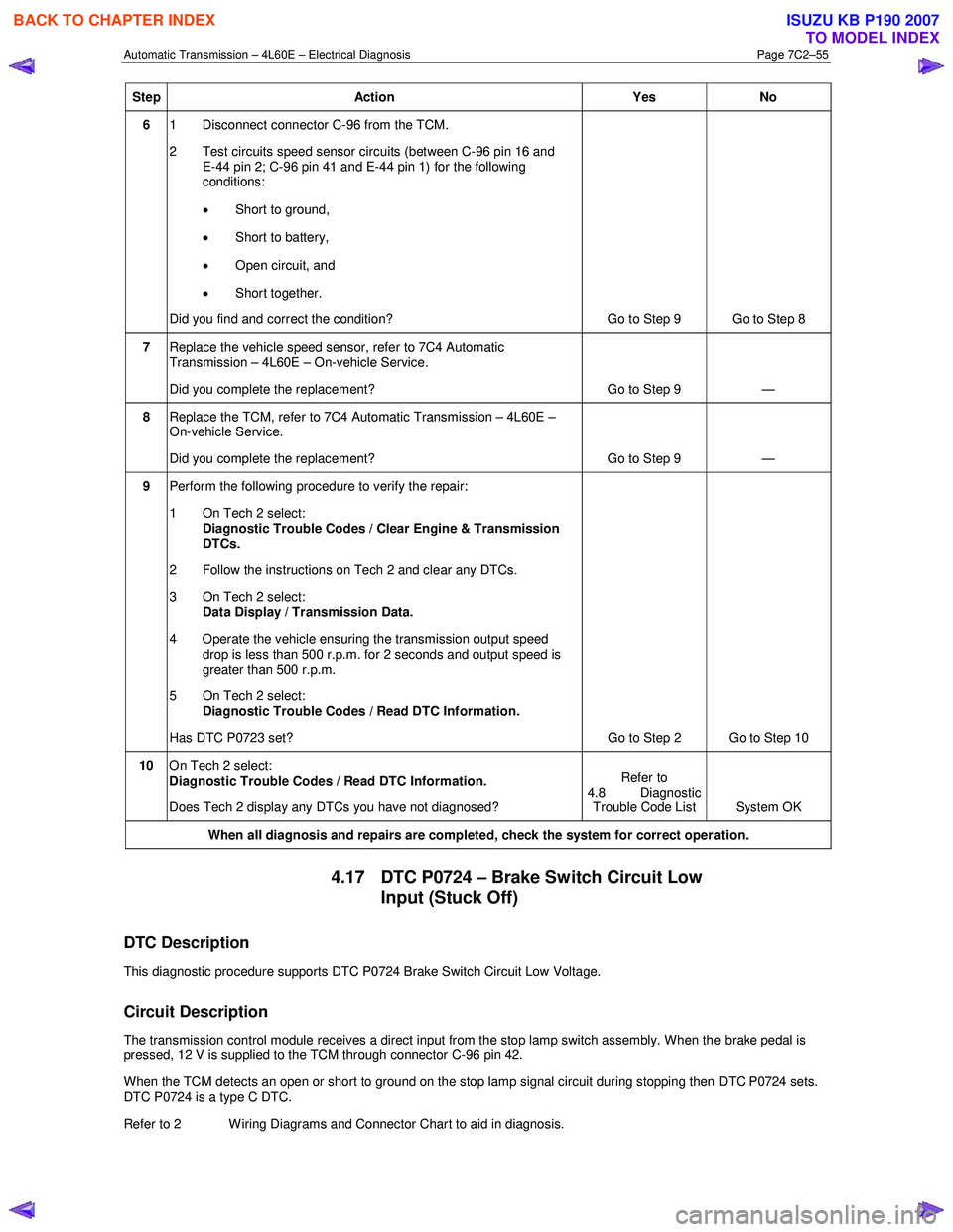 ISUZU KB P190 2007  Workshop Repair Manual Automatic Transmission – 4L60E – Electrical Diagnosis  Page 7C2–55 
Step Action  Yes No 
6 1  Disconnect connector C-96 from the TCM.  
2  Test circuits speed sensor circuits (between C-96 pin 1