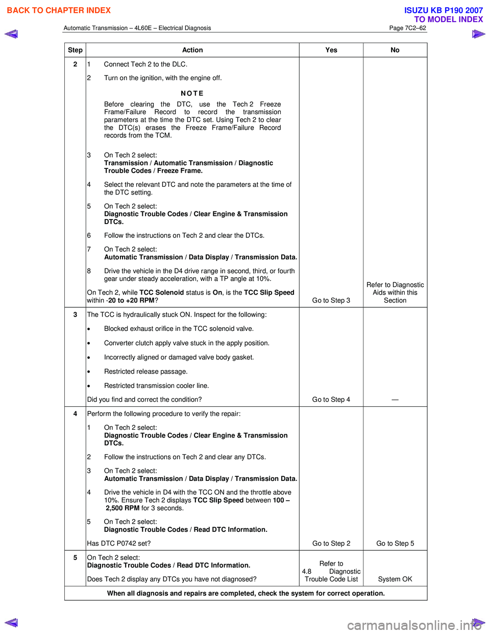 ISUZU KB P190 2007  Workshop Repair Manual Automatic Transmission – 4L60E – Electrical Diagnosis  Page 7C2–62 
Step Action  Yes No 
2 1  Connect Tech 2 to the DLC.   
2  Turn on the ignition, with the engine off. 
NOTE 
Before clearing t