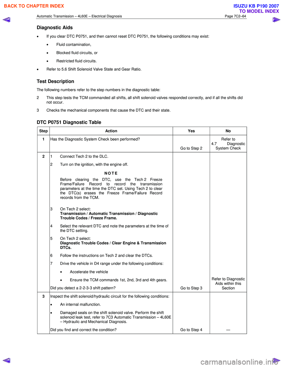 ISUZU KB P190 2007  Workshop Repair Manual Automatic Transmission – 4L60E – Electrical Diagnosis  Page 7C2–64 
Diagnostic Aids 
• If you clear DTC P0751, and then cannot reset DTC P0751, the following conditions may exist:   
•  Flui