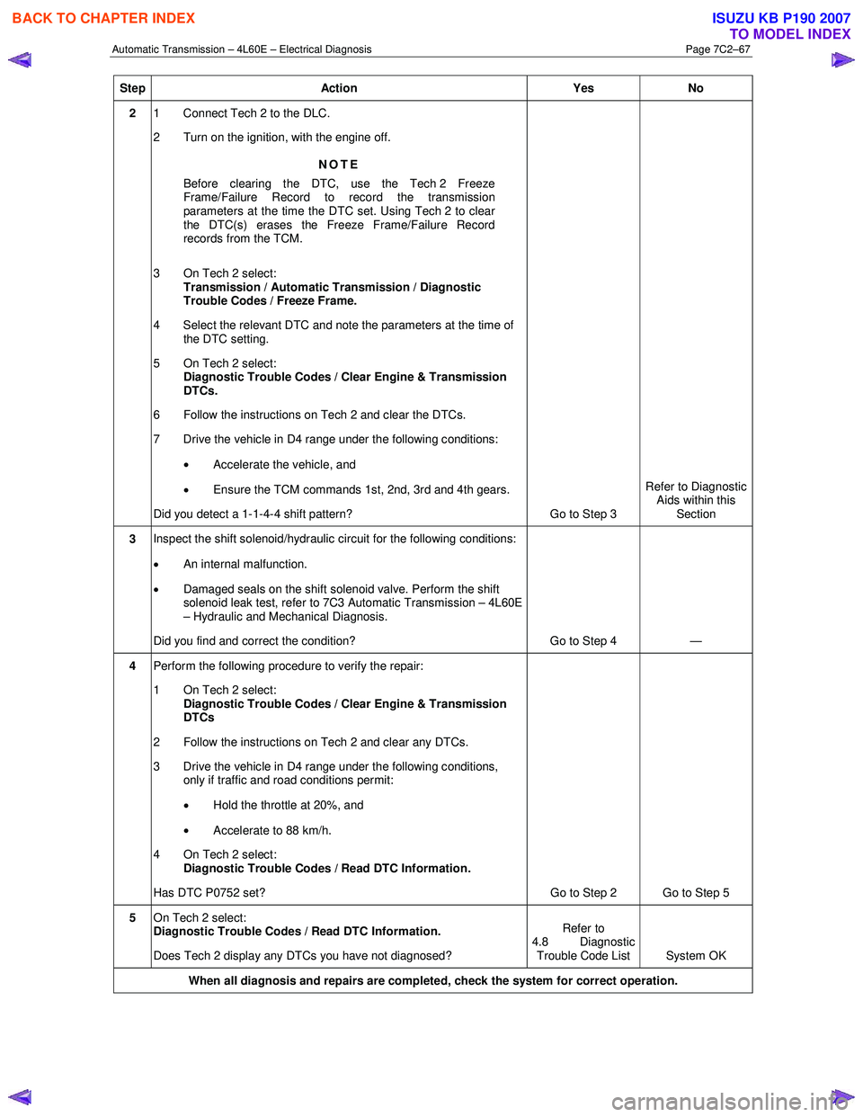 ISUZU KB P190 2007  Workshop Repair Manual Automatic Transmission – 4L60E – Electrical Diagnosis  Page 7C2–67 
Step Action  Yes No 
2 1  Connect Tech 2 to the DLC.   
2  Turn on the ignition, with the engine off. 
NOTE 
Before clearing t