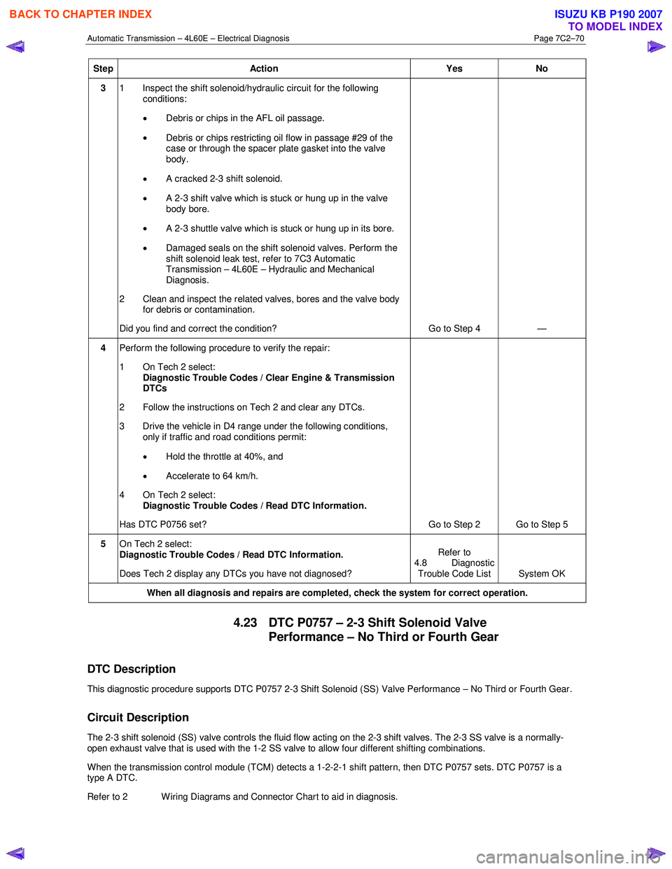 ISUZU KB P190 2007  Workshop Repair Manual Automatic Transmission – 4L60E – Electrical Diagnosis  Page 7C2–70 
Step Action  Yes No 
3 1  Inspect the shift solenoid/hydraulic circuit for the following 
conditions:   
•  Debris or chips 