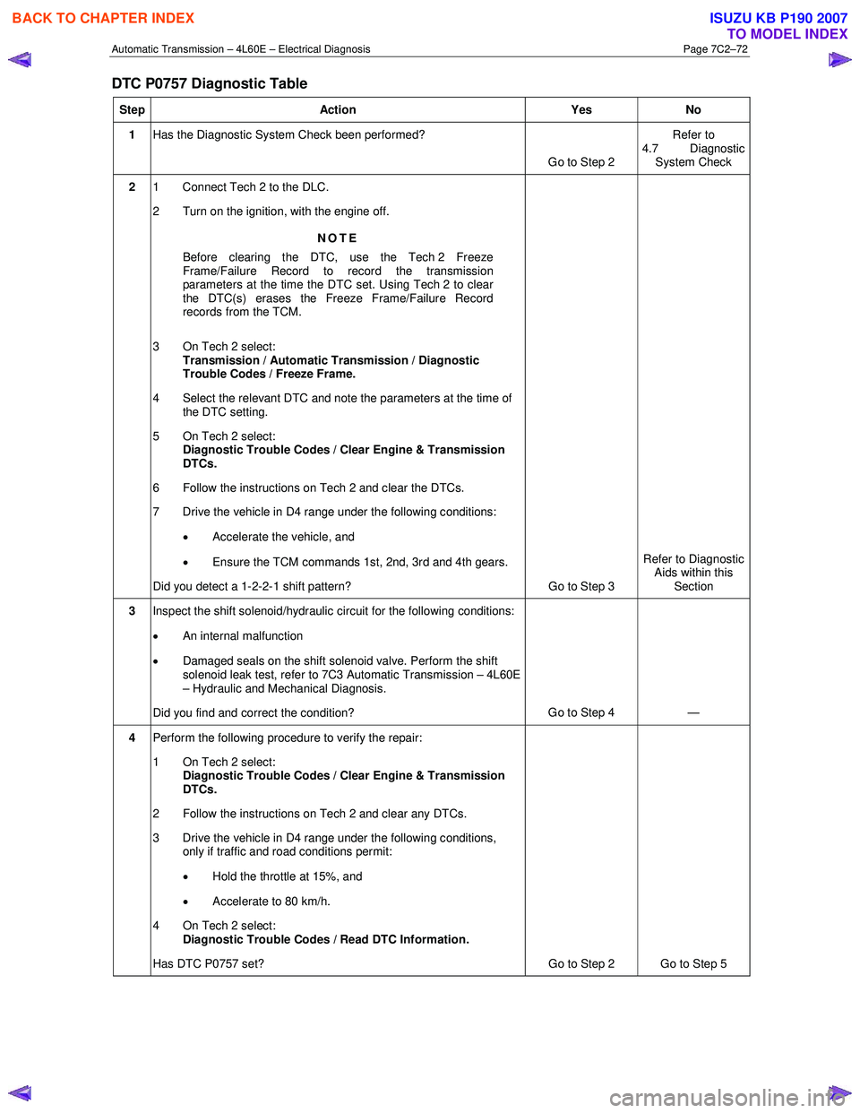 ISUZU KB P190 2007 Workshop Repair Manual Automatic Transmission – 4L60E – Electrical Diagnosis Page 7C2–72
DTC P0757 Diagnostic Table
Step Action Yes No
1 Has the Diagnostic System Check been performed?
Go to Step 2 Refer to
4. ISUZU KB P190 2007 Workshop Repair Manual Automatic Transmission – 4L60E – Electrical Diagnosis Page 7C2–72
DTC P0757 Diagnostic Table
Step Action Yes No
1 Has the Diagnostic System Check been performed?
Go to Step 2 Refer to
4.