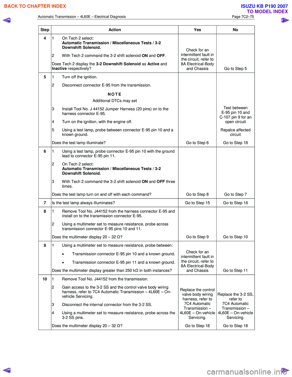 ISUZU KB P190 2007  Workshop Repair Manual Automatic Transmission – 4L60E – Electrical Diagnosis  Page 7C2–75 
Step Action  Yes No 
4 1  On Tech 2 select: 
Automatic Transmission / Miscellaneous Tests / 3-2  
Downshift Solenoid. 
2  With