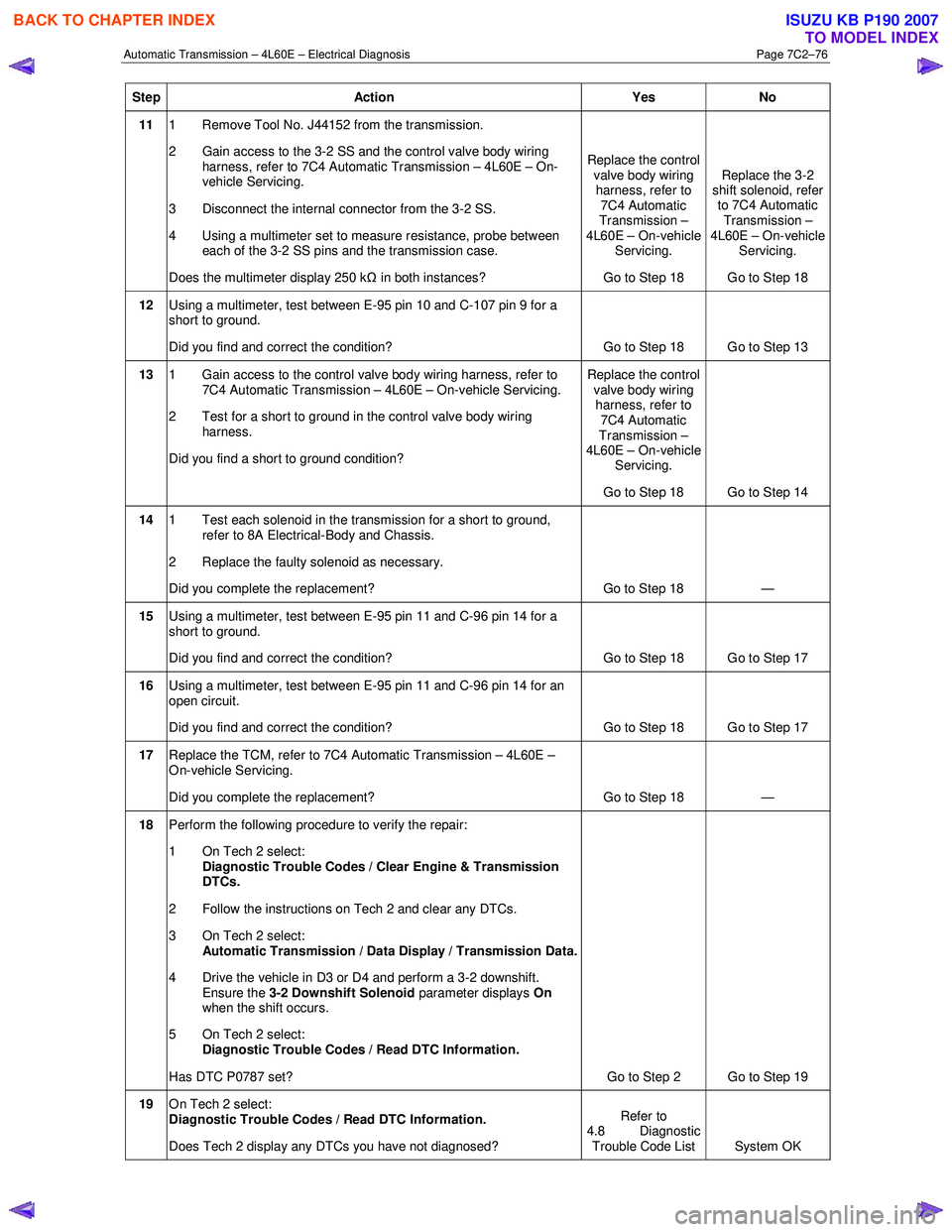 ISUZU KB P190 2007  Workshop Repair Manual Automatic Transmission – 4L60E – Electrical Diagnosis  Page 7C2–76 
Step Action  Yes No 
11 1  Remove Tool No. J44152 from the transmission.  
2  Gain access to the 3-2 SS and the control valve 