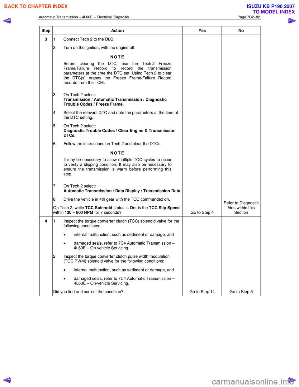 ISUZU KB P190 2007  Workshop Repair Manual Automatic Transmission – 4L60E – Electrical Diagnosis  Page 7C2–82 
Step Action  Yes No 
3 1  Connect Tech 2 to the DLC.   
2  Turn on the ignition, with the engine off. 
NOTE 
Before clearing t