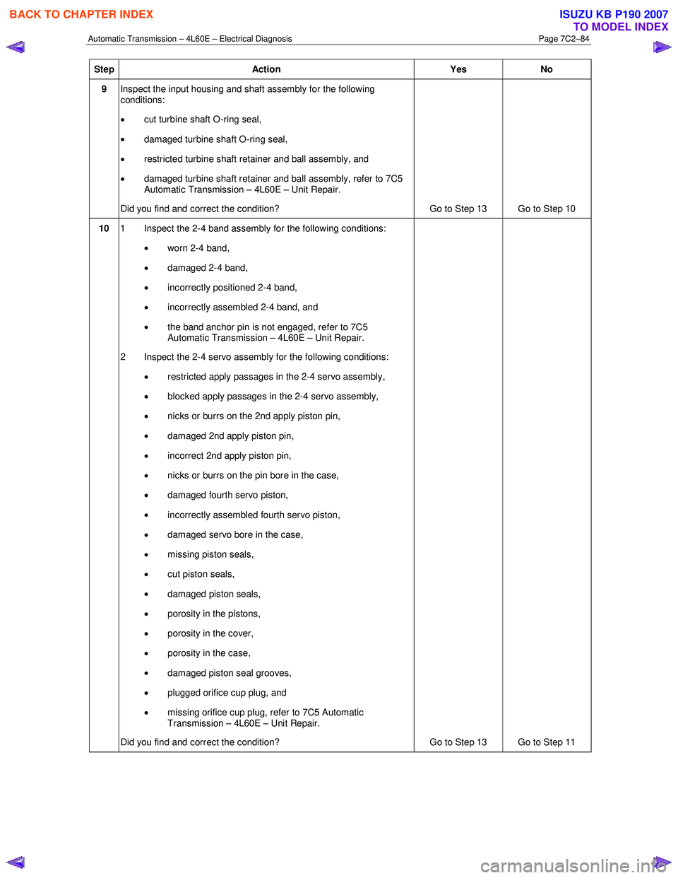 ISUZU KB P190 2007  Workshop Repair Manual Automatic Transmission – 4L60E – Electrical Diagnosis  Page 7C2–84 
Step Action  Yes No 
9 Inspect the input housing and shaft assembly for the following  
conditions:  
•  cut turbine shaft O