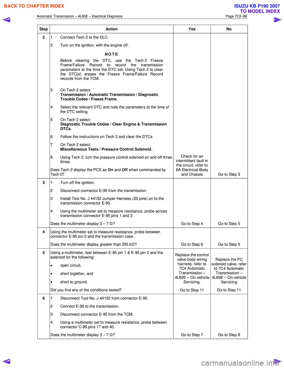 ISUZU KB P190 2007  Workshop Repair Manual Automatic Transmission – 4L60E – Electrical Diagnosis  Page 7C2–88 
Step Action  Yes No 
2 1  Connect Tech 2 to the DLC.   
2  Turn on the ignition, with the engine off. 
NOTE 
Before clearing t