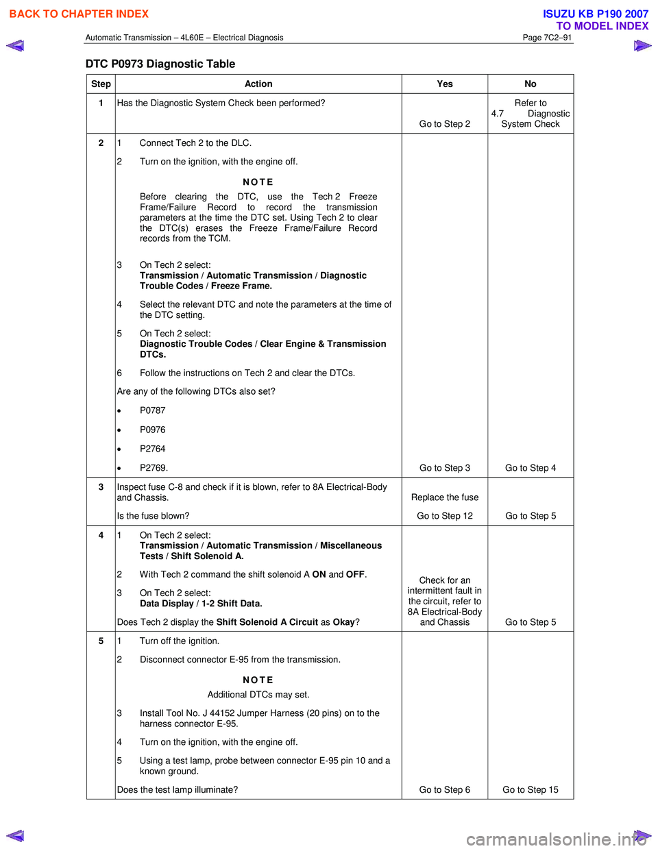 ISUZU KB P190 2007  Workshop Repair Manual Automatic Transmission – 4L60E – Electrical Diagnosis  Page 7C2–91 
DTC P0973 Diagnostic Table 
Step Action  Yes No 
1 Has the Diagnostic System Check been performed? 
Go to Step 2 Refer to  
4.