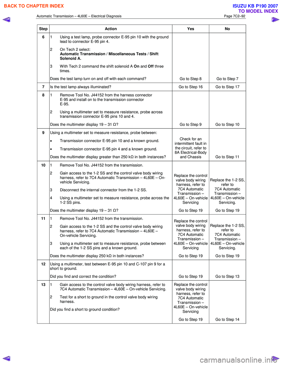 ISUZU KB P190 2007  Workshop Repair Manual Automatic Transmission – 4L60E – Electrical Diagnosis  Page 7C2–92 
Step Action  Yes No 
6 1  Using a test lamp, probe connector E-95 pin 10 with the ground 
lead to connector E-95 pin 4. 
2  On