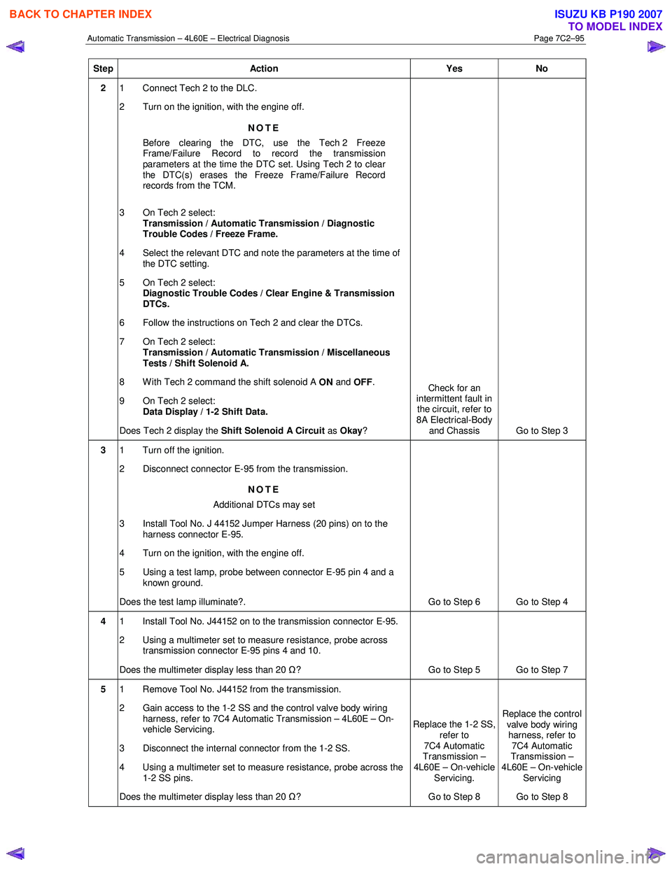 ISUZU KB P190 2007  Workshop Repair Manual Automatic Transmission – 4L60E – Electrical Diagnosis  Page 7C2–95 
Step Action  Yes No 
2 1  Connect Tech 2 to the DLC.   
2  Turn on the ignition, with the engine off. 
NOTE 
Before clearing t
