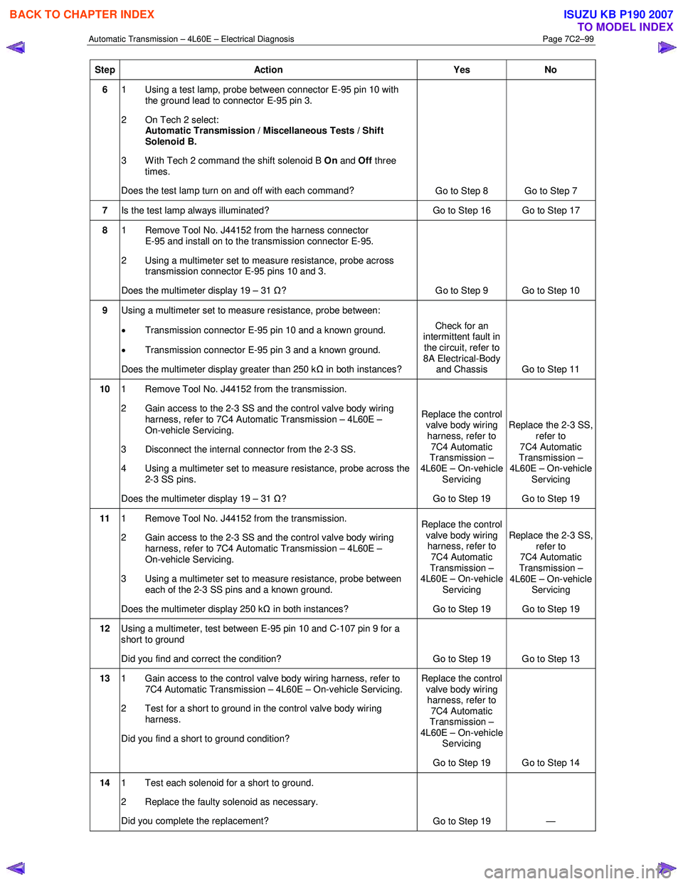 ISUZU KB P190 2007  Workshop Repair Manual Automatic Transmission – 4L60E – Electrical Diagnosis  Page 7C2–99 
Step Action  Yes No 
6 1  Using a test lamp, probe between connector E-95 pin 10 with 
the ground lead to connector E-95 pin 3