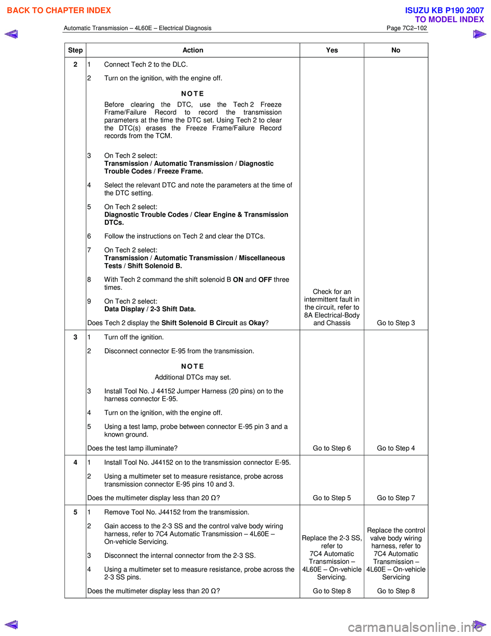 ISUZU KB P190 2007  Workshop Repair Manual Automatic Transmission – 4L60E – Electrical Diagnosis  Page 7C2–102 
Step Action  Yes No 
2 1  Connect Tech 2 to the DLC.   
2  Turn on the ignition, with the engine off. 
NOTE 
Before clearing 