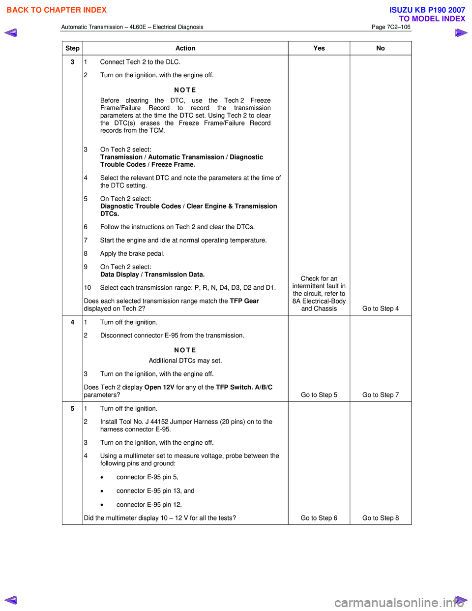 ISUZU KB P190 2007  Workshop Repair Manual Automatic Transmission – 4L60E – Electrical Diagnosis  Page 7C2–106 
Step Action  Yes No 
3 1  Connect Tech 2 to the DLC.   
2  Turn on the ignition, with the engine off. 
NOTE 
Before clearing 