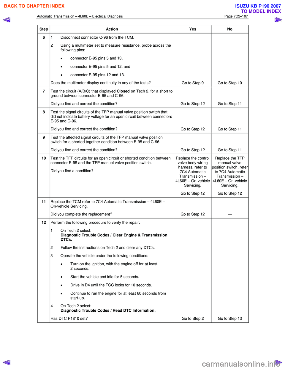 ISUZU KB P190 2007  Workshop Repair Manual Automatic Transmission – 4L60E – Electrical Diagnosis  Page 7C2–107 
Step Action  Yes No 
6 1  Disconnect connector C-96 from the TCM.  
2  Using a multimeter set to measure resistance, probe ac