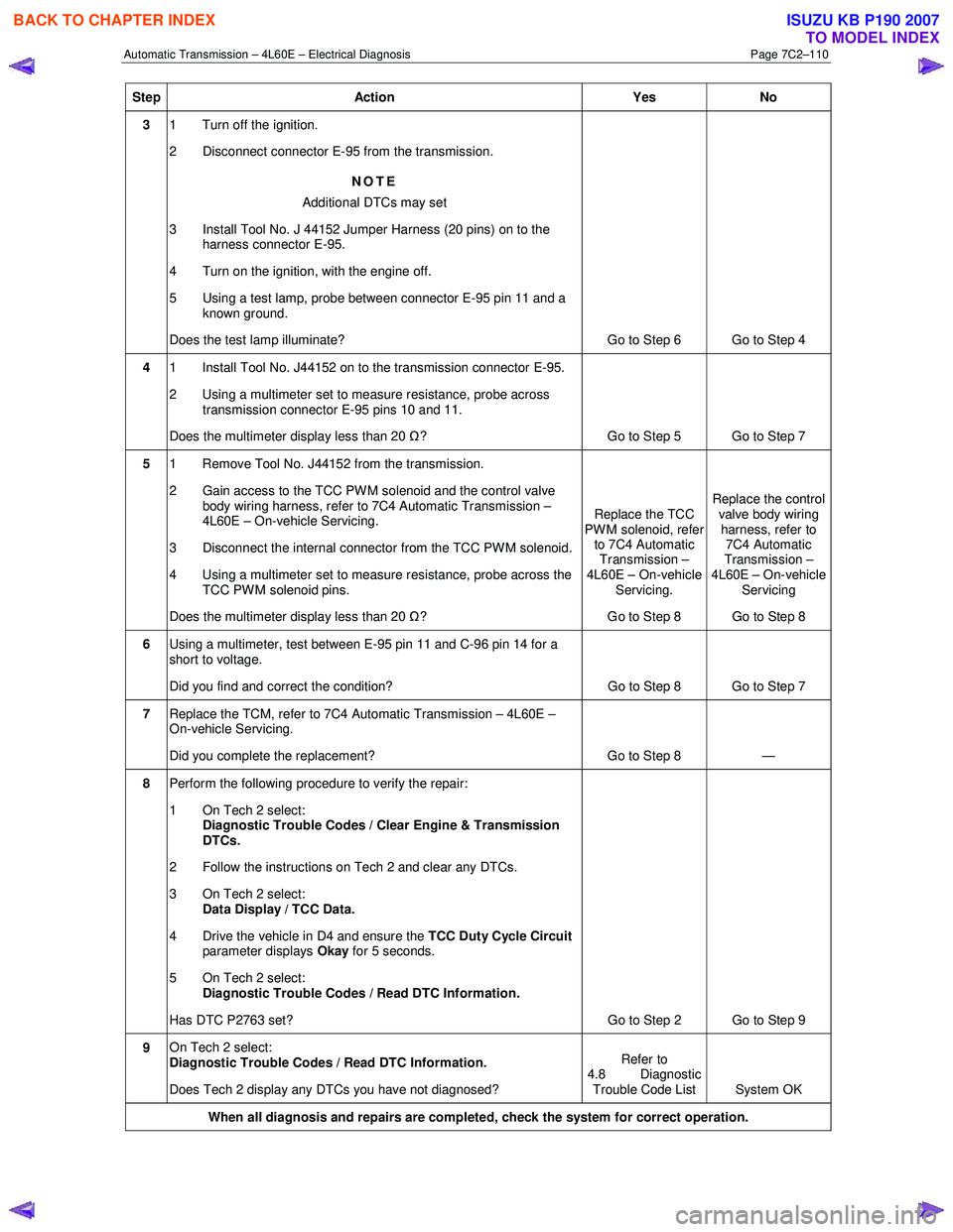 ISUZU KB P190 2007  Workshop Repair Manual Automatic Transmission – 4L60E – Electrical Diagnosis  Page 7C2–110 
Step Action  Yes No 
3 1  Turn off the ignition.   
2  Disconnect connector E-95 from the transmission.  
NOTE 
Additional DT