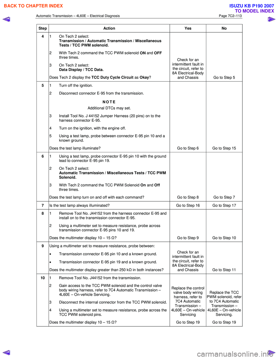 ISUZU KB P190 2007  Workshop Repair Manual Automatic Transmission – 4L60E – Electrical Diagnosis  Page 7C2–113 
Step Action  Yes No 
4 1  On Tech 2 select: 
Transmission / Automatic Transmission / Miscellaneous  
Tests / TCC PWM solenoid