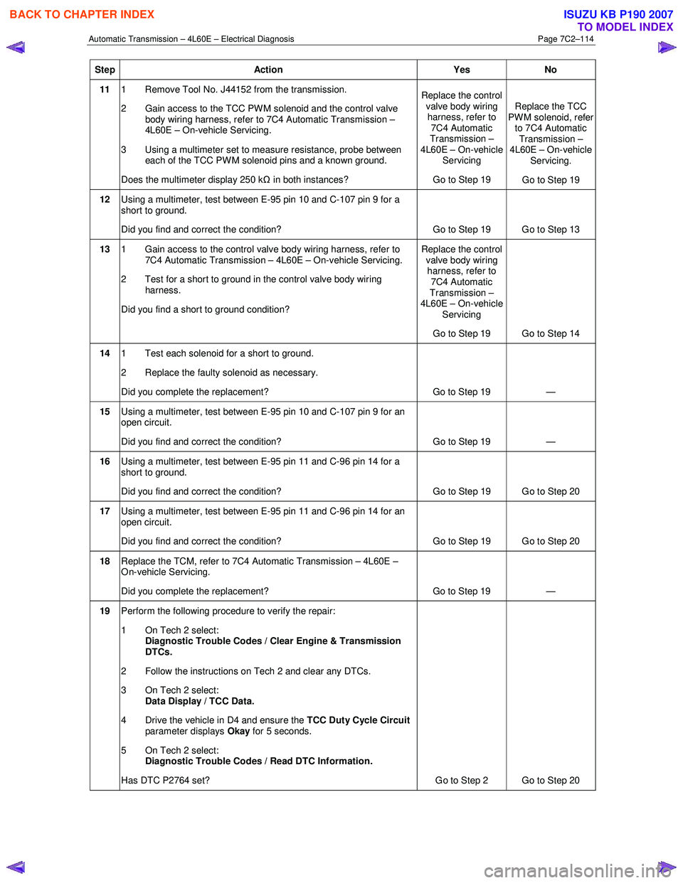 ISUZU KB P190 2007  Workshop Repair Manual Automatic Transmission – 4L60E – Electrical Diagnosis  Page 7C2–114 
Step Action  Yes No 
11 1  Remove Tool No. J44152 from the transmission.  
2  Gain access to the TCC PWM solenoid and the con