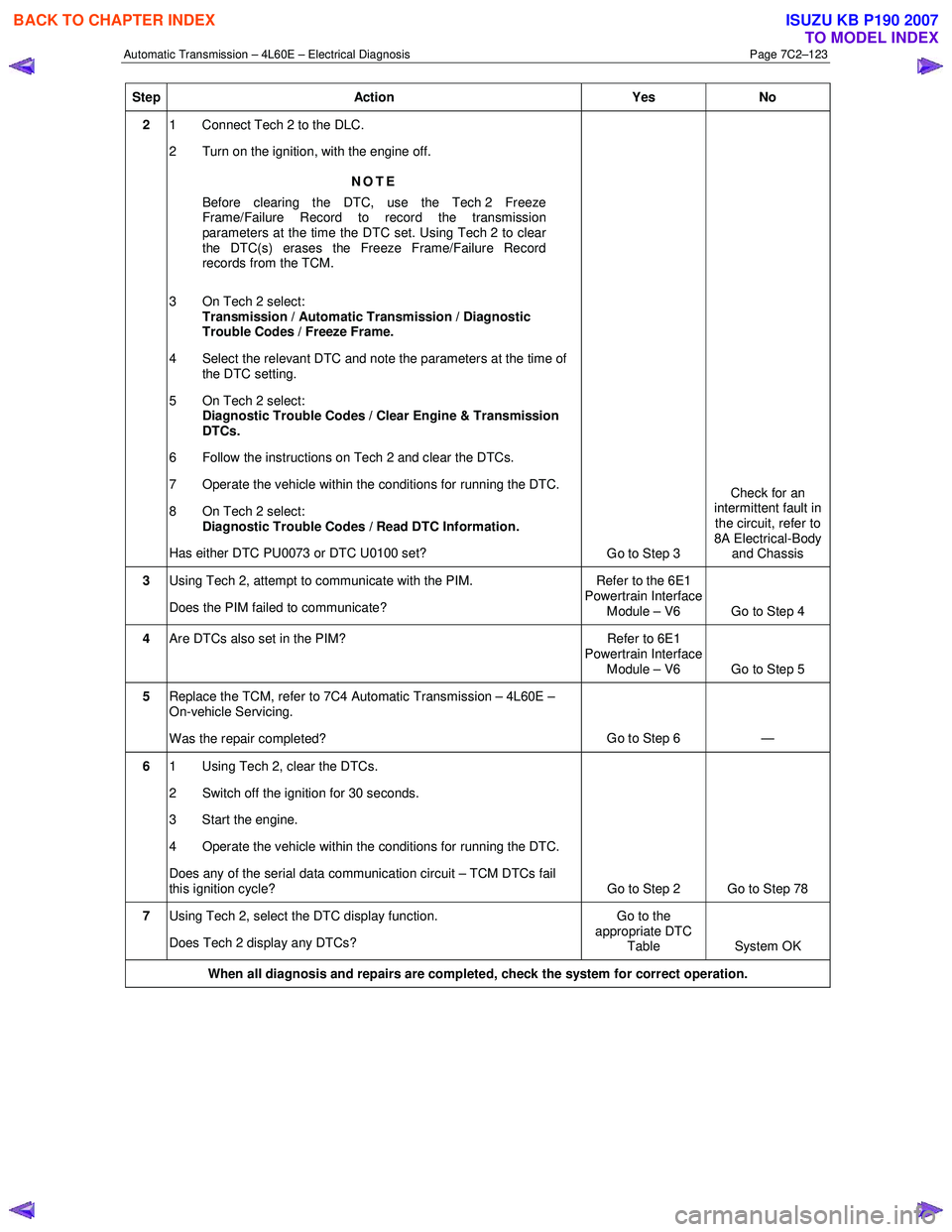 ISUZU KB P190 2007 Workshop Repair Manual Automatic Transmission – 4L60E – Electrical Diagnosis Page 7C2–123
Step Action Yes No
2 1 Connect Tech 2 to the DLC.
2 Turn on the ignition, with the engine off.
NOTE
Before clearing ISUZU KB P190 2007 Workshop Repair Manual Automatic Transmission – 4L60E – Electrical Diagnosis Page 7C2–123
Step Action Yes No
2 1 Connect Tech 2 to the DLC.
2 Turn on the ignition, with the engine off.
NOTE
Before clearing