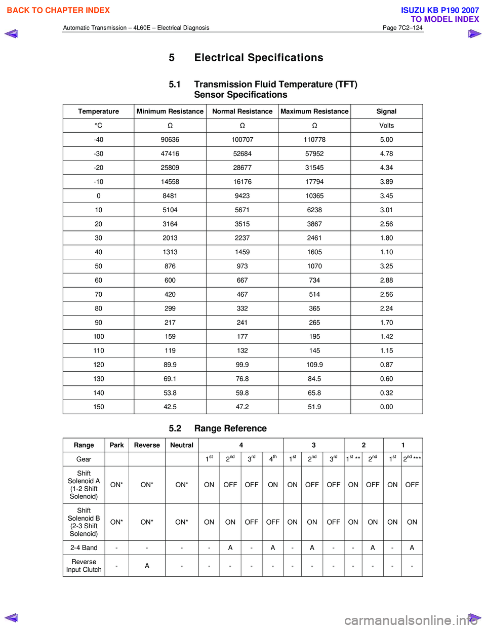 ISUZU KB P190 2007  Workshop Repair Manual Automatic Transmission – 4L60E – Electrical Diagnosis  Page 7C2–124 
5 Electrical Specifications 
5.1  Transmission Fluid Temperature (TFT) 
Sensor Specifications 
Temperature  Minimum Resistanc