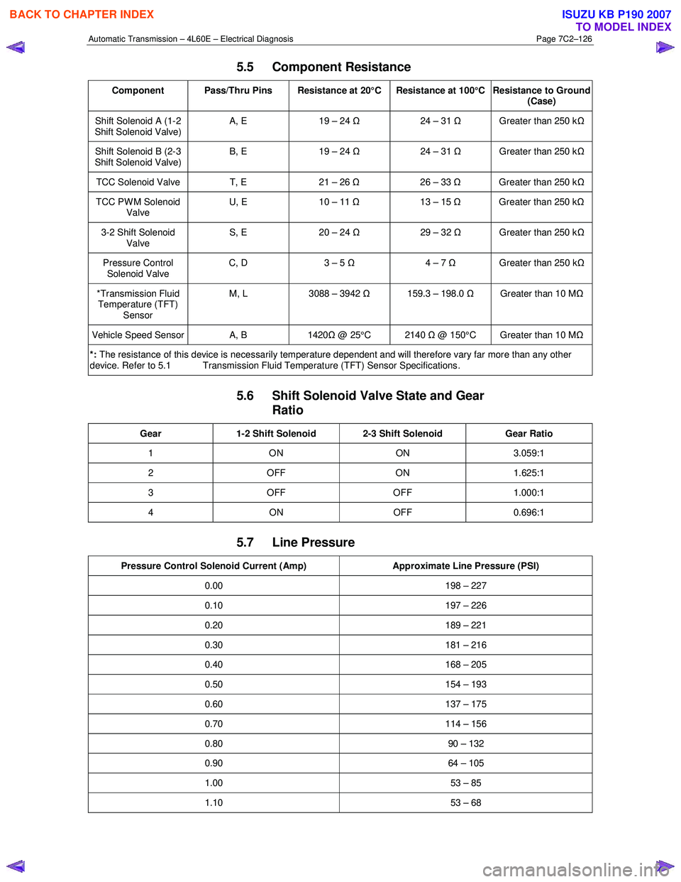ISUZU KB P190 2007  Workshop Repair Manual Automatic Transmission – 4L60E – Electrical Diagnosis  Page 7C2–126 
5.5 Component Resistance 
Component  Pass/Thru Pins  Resistance at 20°C Resistance at 100°C  Resistance to Ground 
(Case) 
