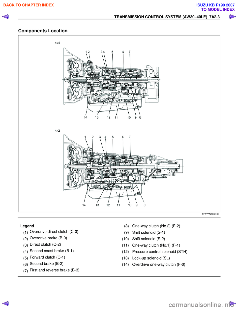 ISUZU KB P190 2007  Workshop Repair Manual TRANSMISSION CONTROL SYSTEM (AW30–40LE)  7A2-3 
Components Location 
   
 
 
 
RTW 77ALF002101  
 
Legend   (8) One-way clutch (No.2) (F-2) 
(1)  Overdrive direct clutch (C-0) 
(9) Shift solenoid (S