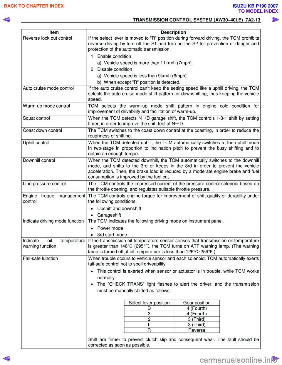 ISUZU KB P190 2007  Workshop Repair Manual TRANSMISSION CONTROL SYSTEM (AW30–40LE)  7A2-13 
Item Description 
Reverse lock out control  If the select lever is moved to "R" position during forward driving, the TCM prohibits 
reverse driving b