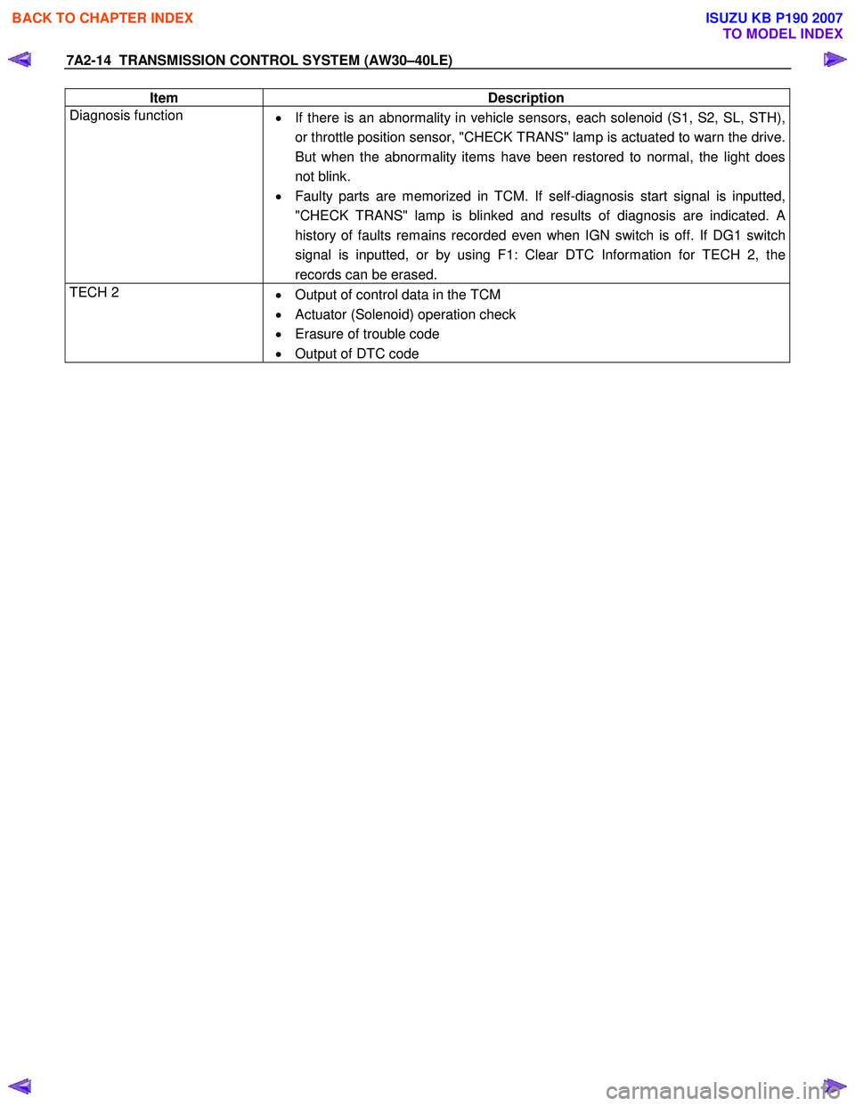 ISUZU KB P190 2007  Workshop Repair Manual 7A2-14  TRANSMISSION CONTROL SYSTEM (AW30–40LE) 
Item Description 
Diagnosis function 
•  If there is an abnormality in vehicle sensors, each solenoid (S1, S2, SL, STH),  
or throttle position sen