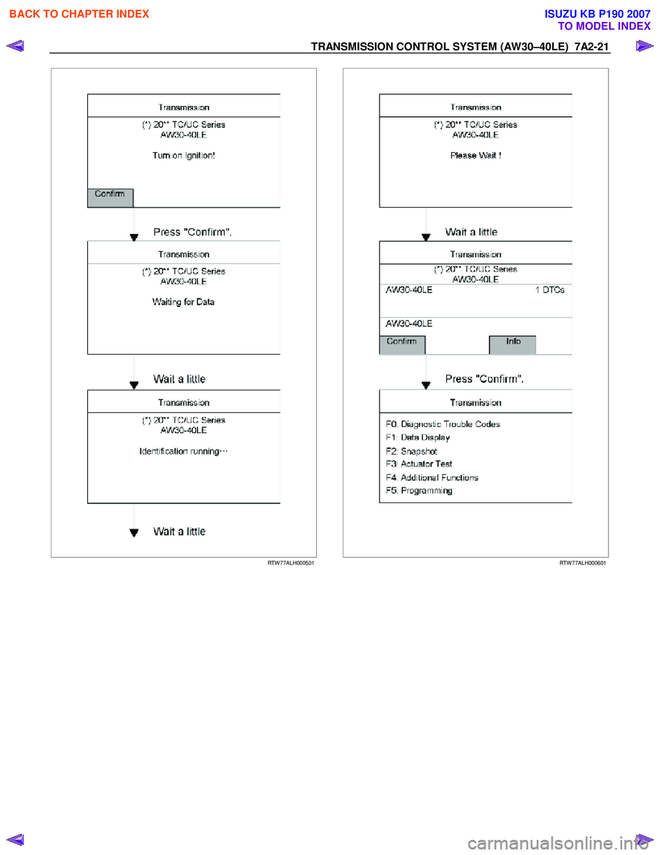 ISUZU KB P190 2007  Workshop Repair Manual TRANSMISSION CONTROL SYSTEM (AW30–40LE)  7A2-21 
   
 
 
 
RTW 77ALH000501
 
    
 
 
 
RTW 77ALH000601
 
 
 
BACK TO CHAPTER INDEX
TO MODEL INDEX
ISUZU KB P190 2007 