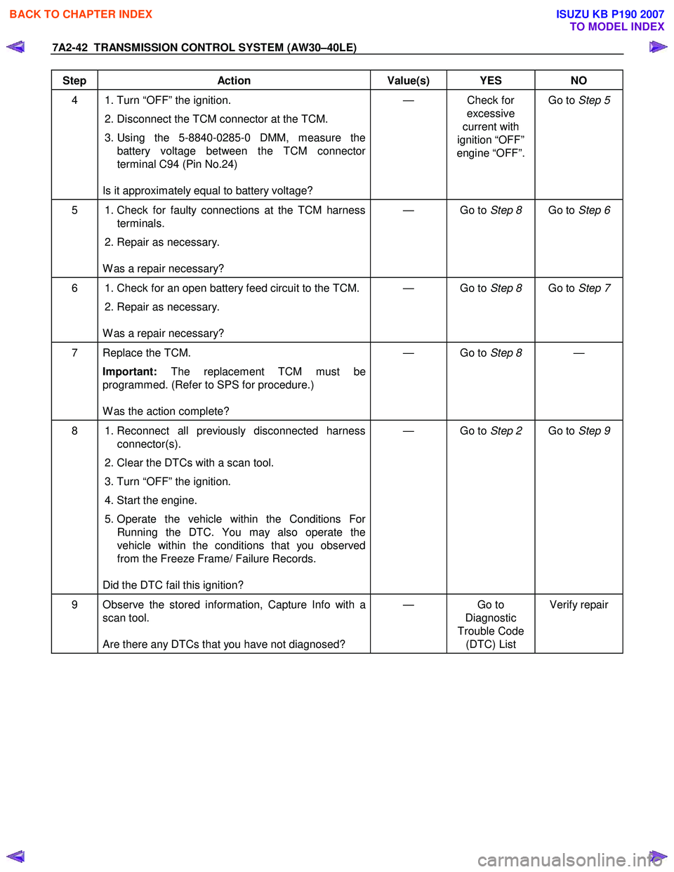 ISUZU KB P190 2007 Workshop Repair Manual 7A2-42 TRANSMISSION CONTROL SYSTEM (AW30–40LE)
Step Action Value(s) YES NO
4 1. Turn “OFF” the ignition. 2. Disconnect the TCM connector at the TCM.
3. Using the 5-8840-0285-0 DMM ISUZU KB P190 2007 Workshop Repair Manual 7A2-42 TRANSMISSION CONTROL SYSTEM (AW30–40LE)
Step Action Value(s) YES NO
4 1. Turn “OFF” the ignition. 2. Disconnect the TCM connector at the TCM.
3. Using the 5-8840-0285-0 DMM