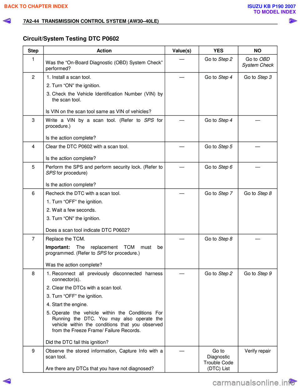 ISUZU KB P190 2007  Workshop Repair Manual 7A2-44  TRANSMISSION CONTROL SYSTEM (AW30–40LE) 
 
Circuit/System Testing DTC P0602 
 
Step Action  Value(s)  YES NO 
1  
W as the “On-Board Diagnostic (OBD) System Check”  
performed?  —   Go