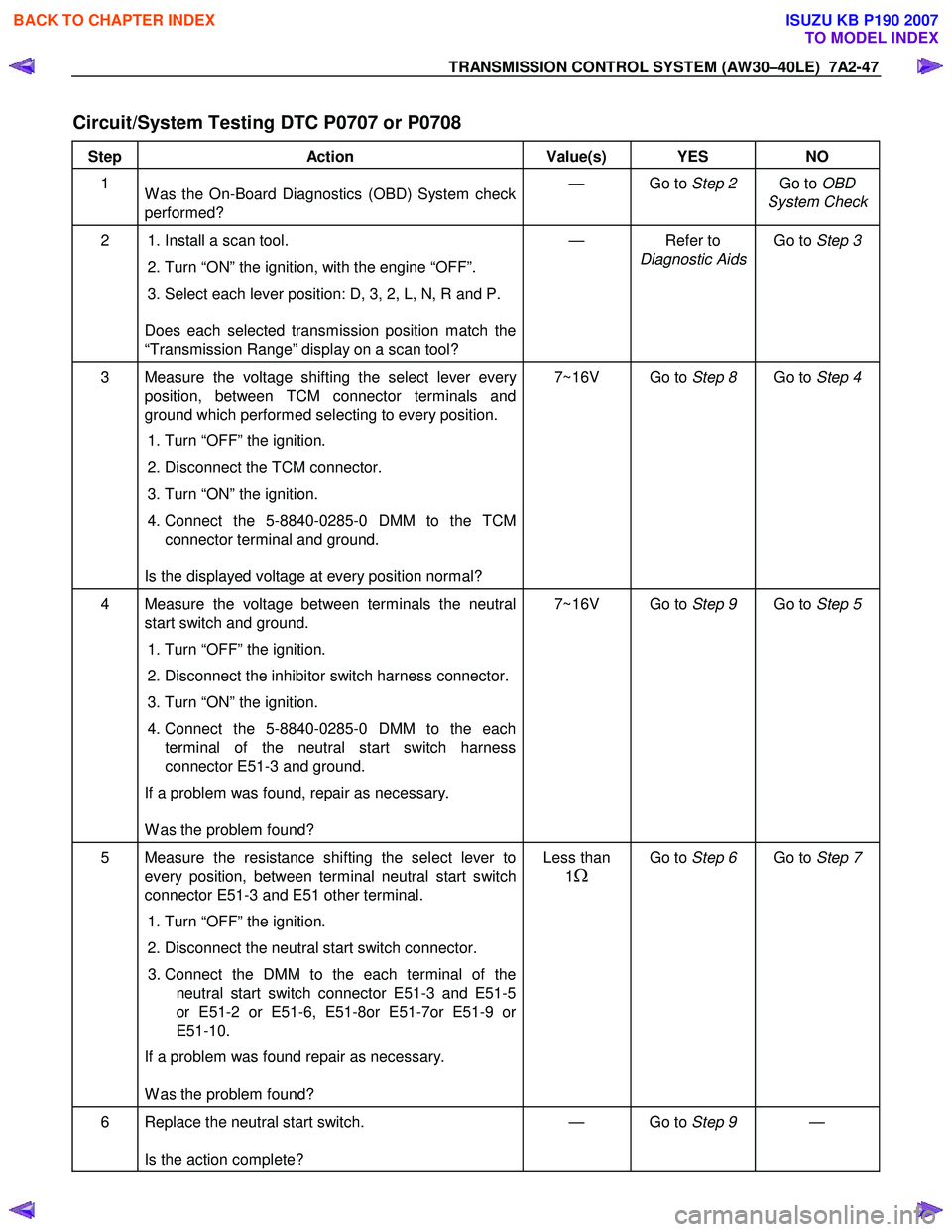 ISUZU KB P190 2007  Workshop Repair Manual TRANSMISSION CONTROL SYSTEM (AW30–40LE)  7A2-47 
 
Circuit/System Testing DTC P0707 or P0708 
Step Action  Value(s)  YES NO 
1  
W as the On-Board Diagnostics (OBD) System check  
performed?  — Go
