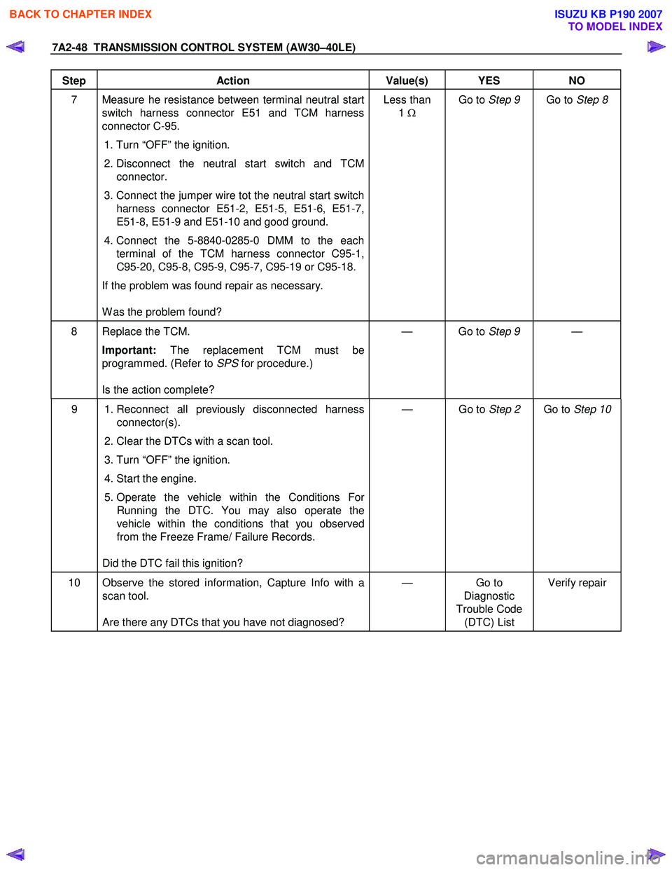 ISUZU KB P190 2007  Workshop Repair Manual 7A2-48  TRANSMISSION CONTROL SYSTEM (AW30–40LE) 
 
Step Action  Value(s)  YES NO 
7  Measure he resistance between terminal neutral start 
switch harness connector E51 and TCM harness  
connector C-